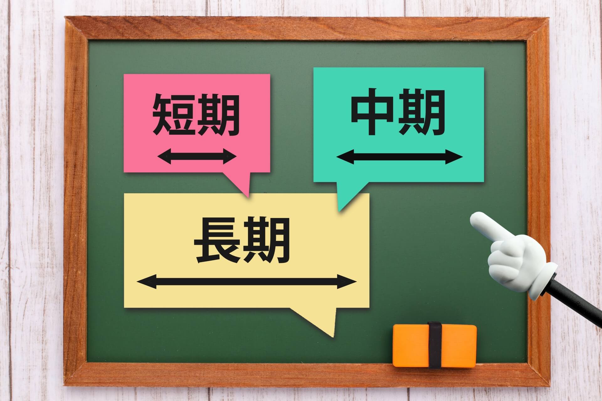 計画期間を示す緑の黒板と矢印